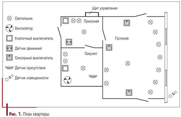 Проводная система умный дом. Умный дом схема. План умного дома схема. Проект умного дома с чертежами. Умный дом в квартире схема.