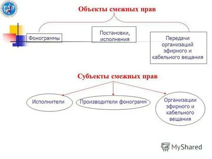 Право встать