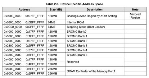 Device specific