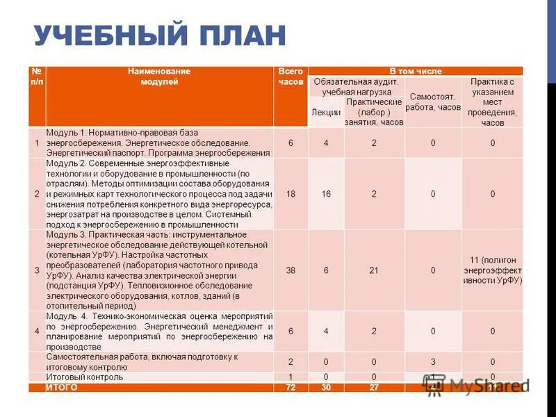 Показатели хронометража. Норматив выполнения работ. Норма времени работы. Учебный план предметов в 7 классе. Количество часов обязательных работ.