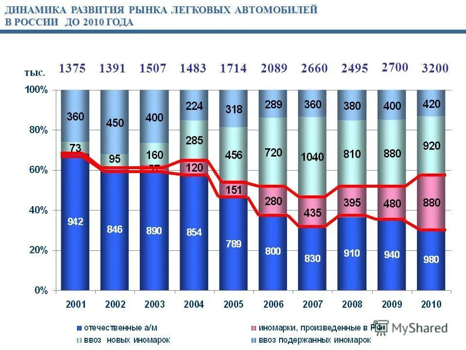 Отрасль легковых автомобилей