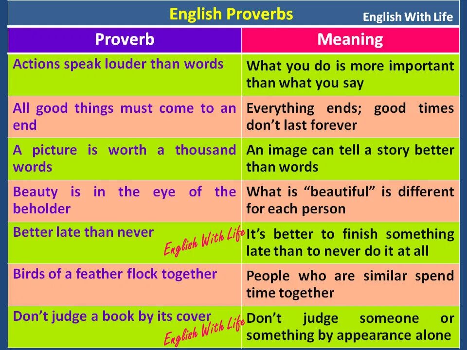 Английские пословицы. English Proverbs. Английские пословицы и поговорки. Пословицы на английском языке.