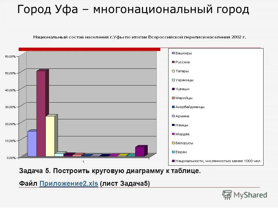 программы города уфа. программы города уфа.