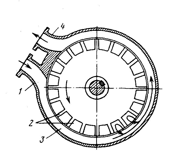 Вихревой насос схема 2.4. Вихревой нагнетатель чертеж. Схема вихревого насоса закрытого типа. Схема вихревого насоса ВКО 5/24а. Кольцевой канал