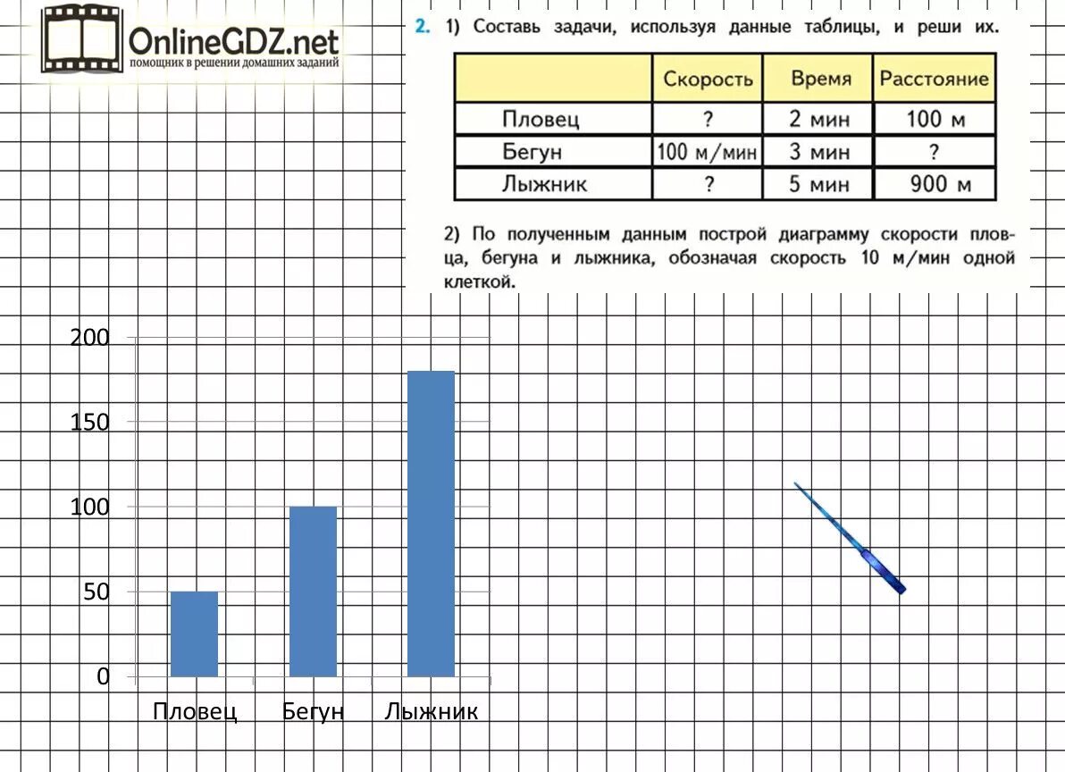 Используя данные составь все. Диаграмма скорости пловца бегуна. Диаграмма скорости пловца бегуна и лыжника. Диаграмма скорости 4 класс. Построить диаграмму скорости пловца бегуна и лыжника.
