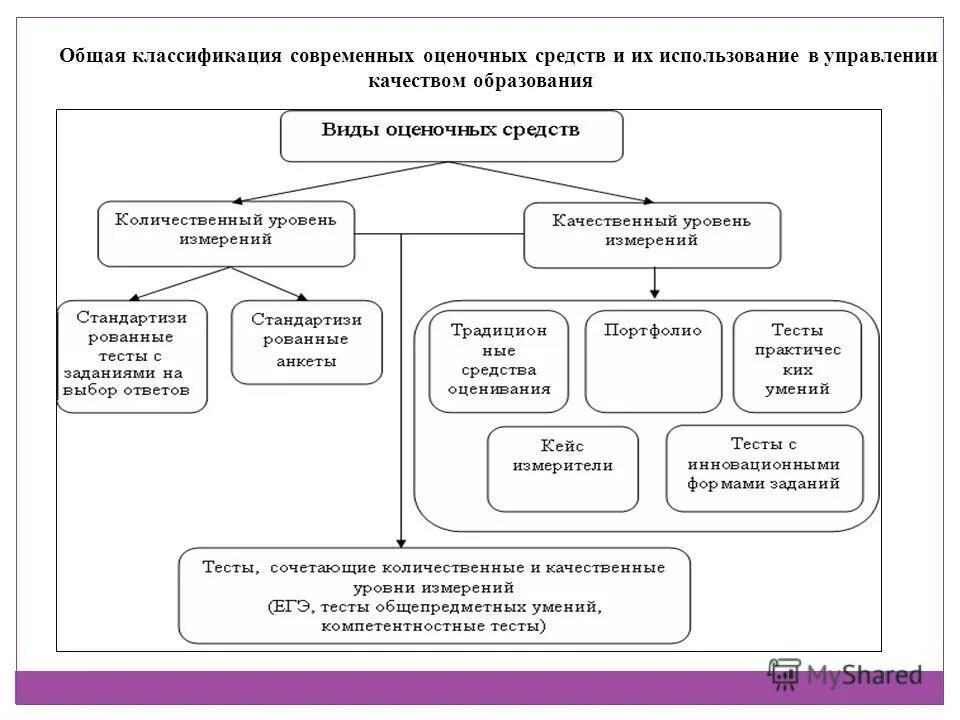 Проблемы повышения качества образования. Тема выступления качество образования. Тема выступления качество образования. Повышение качества образования. Тема выступления качество образования.