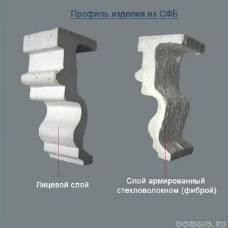 Профильное изделие