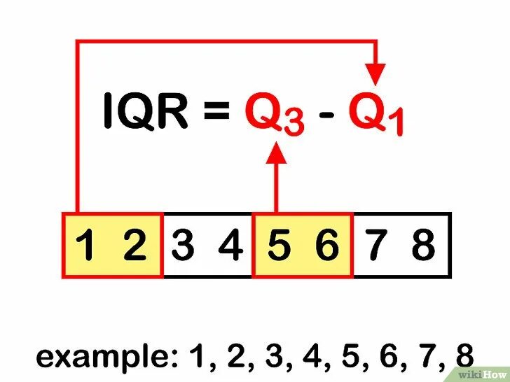 How to find g