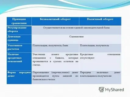 Характеристика наличных денег