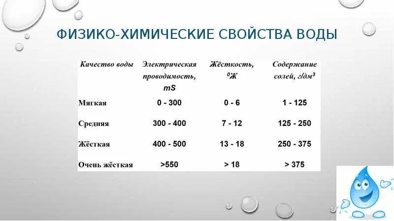 Презентация на тему "Вода в природе. Способы очистки воды"