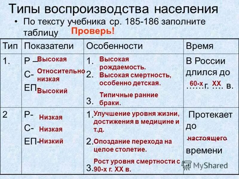 Охарактеризуйте исторические типы воспроизводства. Типы воспроизводства населения. Типы воспроизводства населения таблица. Пы воспроизводства населения. Воспроизводство населения таблица.