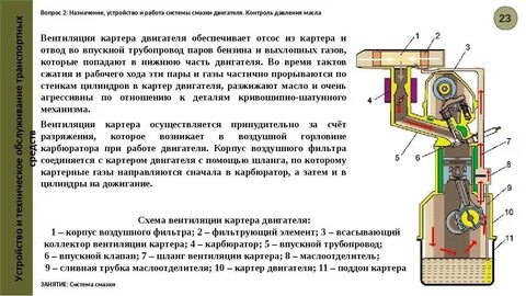Как работает вентиляция картерных газов