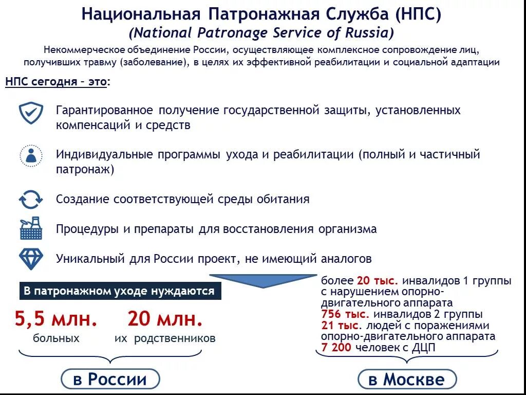 Сайт патронажной службы. Патронажная служба презентация. УПМ патронажной службы. Функции патронажной службы. Название патронажной службы.