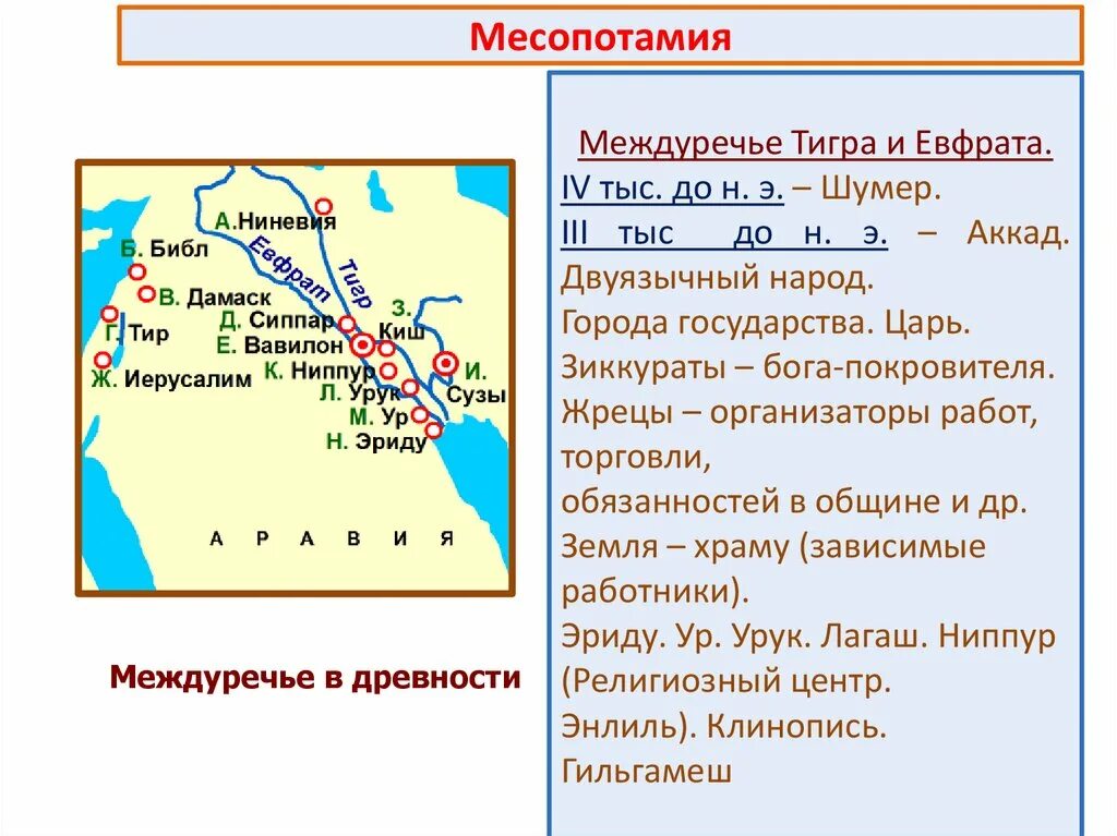 Таблица Двуречье Междуречье Месопотамия. Карта древней Месопотамии Вавилон. Цивилизация древней Месопотамии карта. Государства древней Месопотамии на карте. Шумерские города государства климатические условия