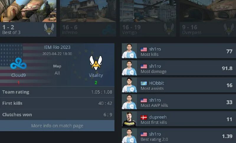 G2 состав 2022. Team vitality cloud9 прогноз. Simple 2023 navi. Team vitality cloud9 прогноз. Team vitality cloud9 прогноз.