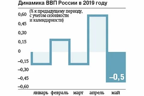Ввп 2019