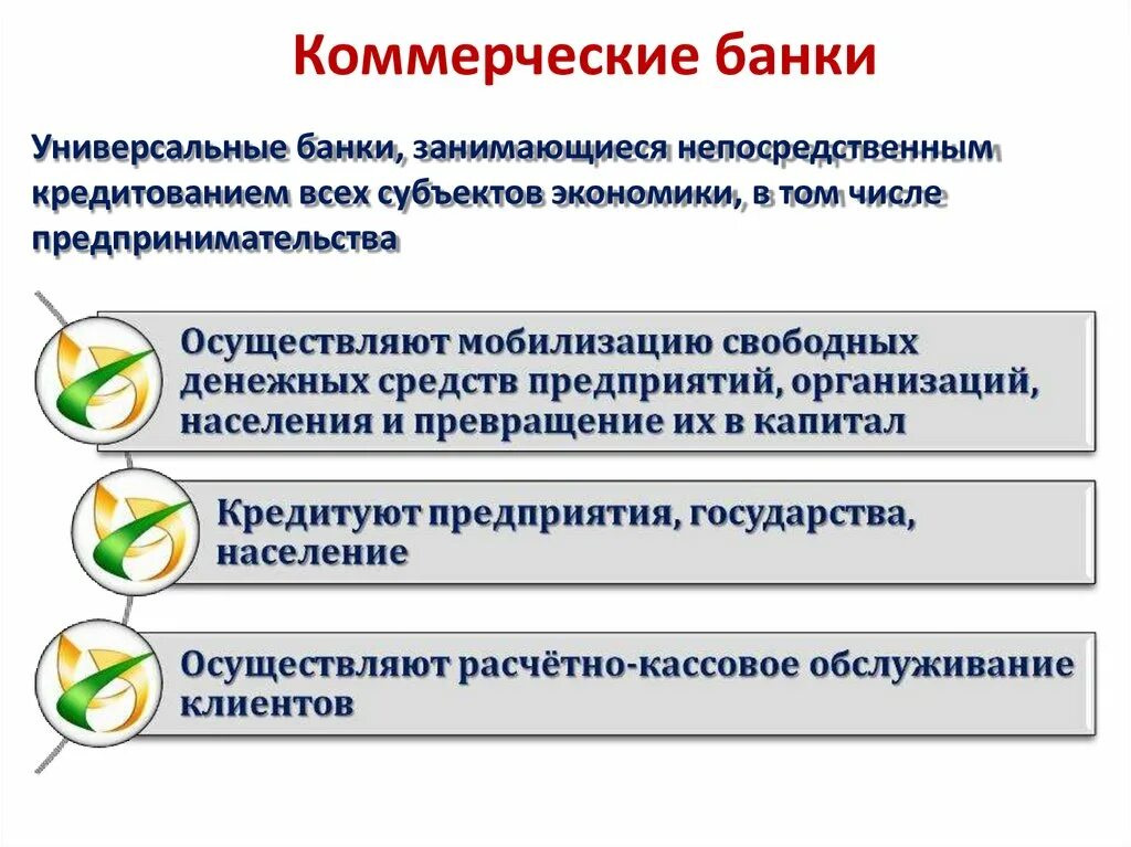 Коммерческие банки. Коммерческие банки занимаются. Коммерческий банк определение. Универсальные коммерческие банки. Государственные банки примеры