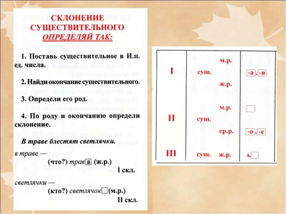 повторение изученного в 5-6 класса. контрольная работа по теме русского языка. морфология и орфография имя существительное вариант 1. русский язык 6 класс тесты. морфология орфография культура речи 6 класс тест.