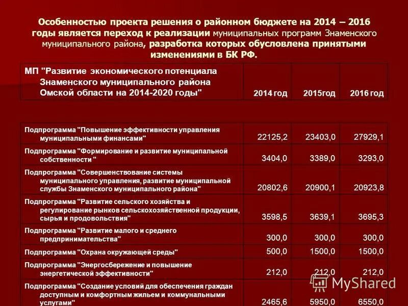 О внесении изменений в муниципальное задание. Управление земельными ресурсами и имуществом. Изменения в муниципальном бюджете. Бюджет торжка. Изменения в бухгалтерии.