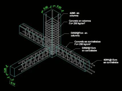 Detail systems