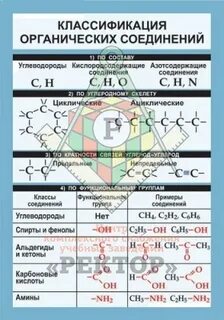 Таблица органические вещества растений