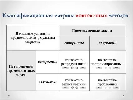 Химия контекст