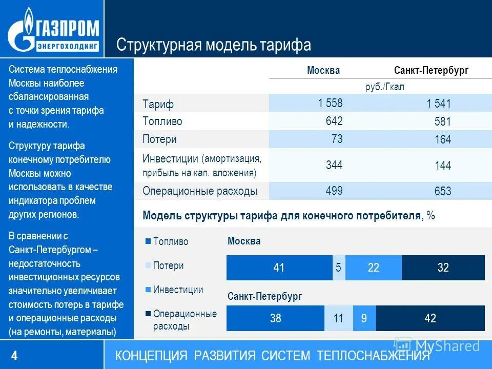 Порядок подключения к сетям теплоснабжения. Тариф на отопление в многоквартирном доме. Тарифы на тепловую энергию. Тарифы на тепловую энергию. Компонент на тепловую энергию (одноставочный.