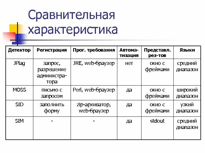 Регистрация детектор. Детекторная характеристика. Характеристика детектирования. Основные характеристики детекторов. Детекторная характеристика диодного детектора.