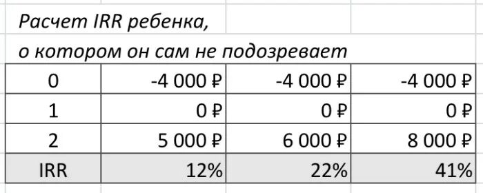 Сколько можно давать денег. Карманные расходы детям. сколько давать ребенку на карманные расходы. сколько денег надо давать ребенку на карманные расходы. сколько надо давать детям на карманные расходы в 11 лет.