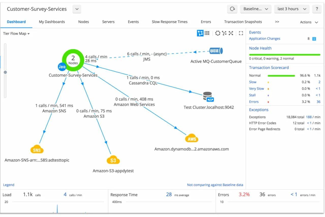 APPDYNAMICS. APPDYNAMICS мониторинг. APPDYNAMICS ads. Лозунги app Dynamics.