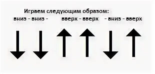 Песня вверх вниз туда. Бой шестёрка с приглушкой схема. Бой 6 с приглушкой схема. Бой шестёрка с глушением. Шестерка с глушением бой схема.