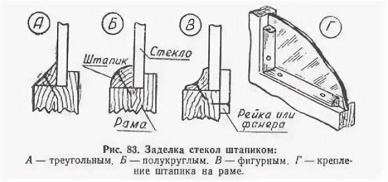 Вставлены стекла как правильно. Крепление стекла в деревянной раме. Закрепление стекла в деревянной раме. Как вставить стекло в деревянную раму. Крепление стекла в раму.