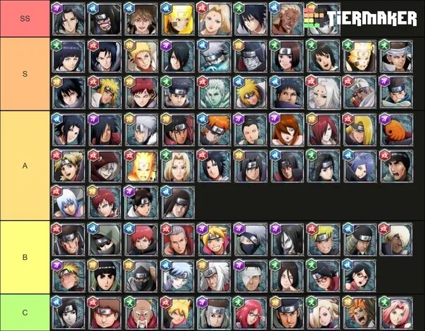 Type soul clan tier list