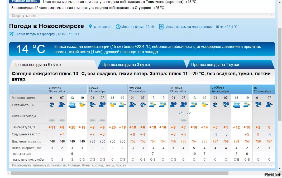 Погода в Сибири. Сибирь температура сегодня. Погода в Сибири сейчас. Погода в Новосибирске. Прогноз погоды новочеркасск гисметео
