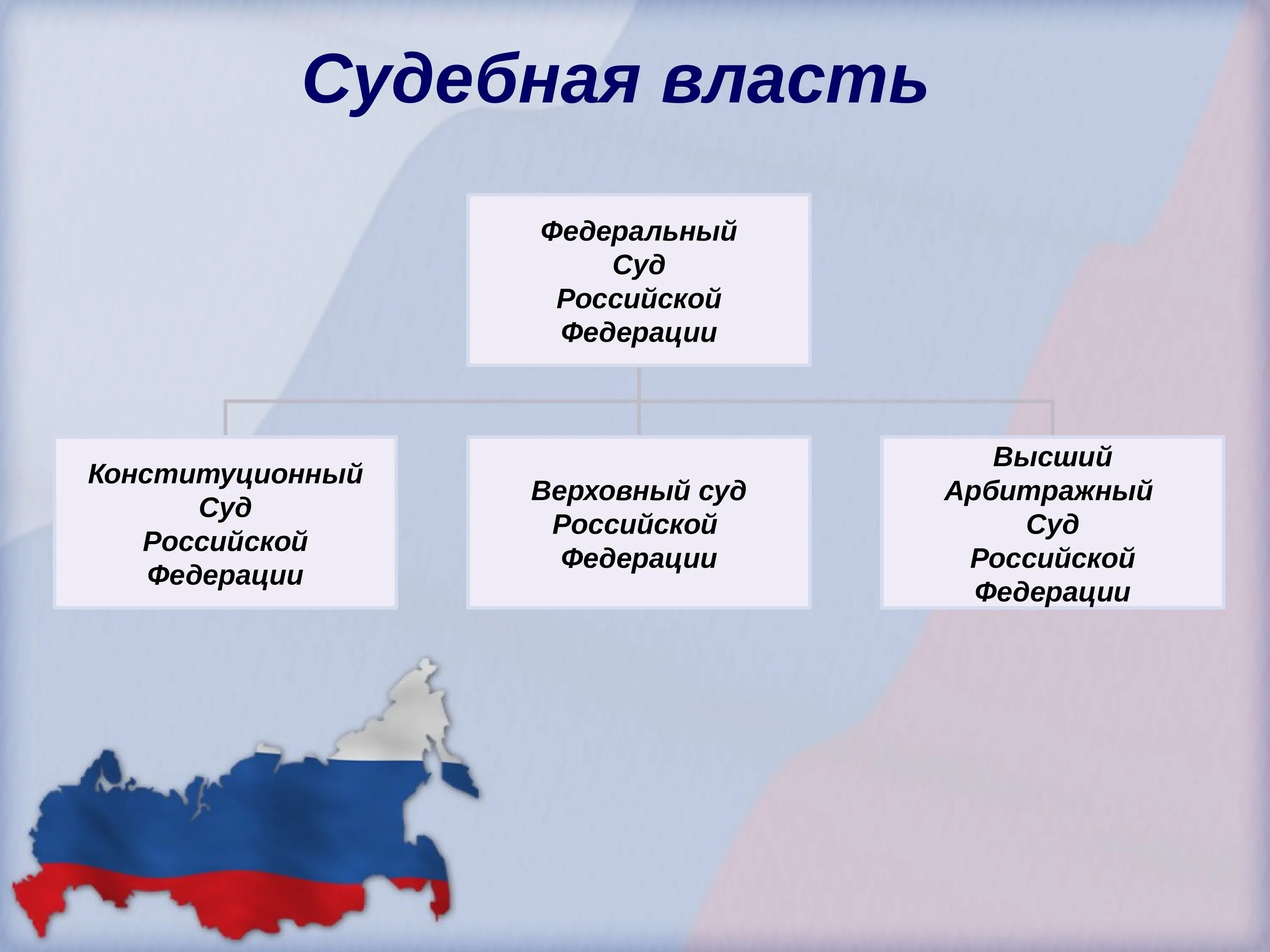 1 из судов российской федерации