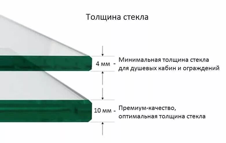 Максимальная толщина стекла. Толщина закаленного стекла. Толщина стекла 6 мм. Толщина стекла 4 мм. Стекло триплекс 6+6 толщина.