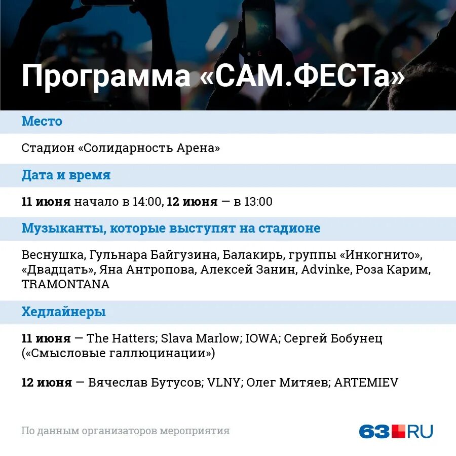 Самфест 2025 самара программа. Самфест программа. сам фест 2025. программа сам фест самара 2025. рок фестиваль в самаре 2025.