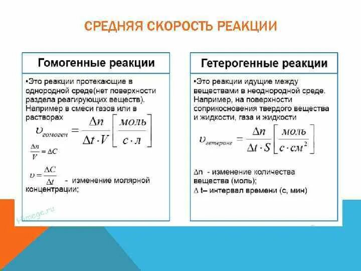 Формула нахождения формулы реакции. Формула вычисления скорости реакции. Начальная скорость химической реакции формула. Скорость химической реакции выражается в. Формула скорости прямой реакции химия.