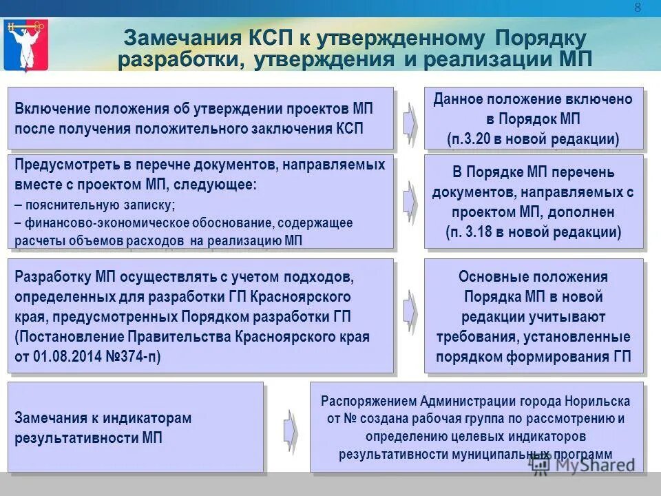 Порядок формирования и реализации муниципальных программ. Порядок формирования муниципальных программ. управление экономического развития администрации города. порядок рассмотрения и утверждения проекта бюджета северодвинска. в каких документах содержатся бюджетные расходы.