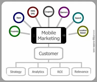 Marketing телефон