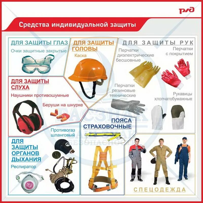 Как должен проверить работник свои сиз сдо