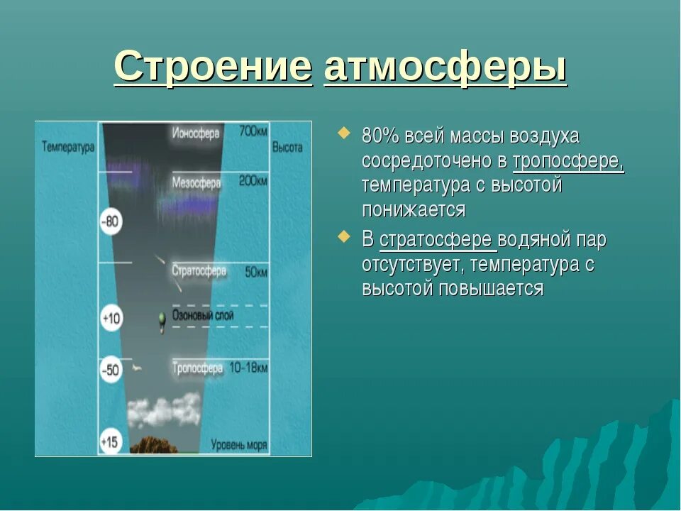 Строение атмосферы. Строение воздуха атмосфера. Строение атмосферы земли. Что такое атмосфера кратко.