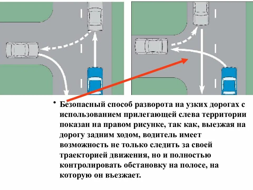 Способ разворота с прилегающей территории слева. Разворот с прилегающей территории пдд. разворот задним ходом с прилегающей территории. разворот с прилегающей территории слева. разворот с использованием прилегающей территории.