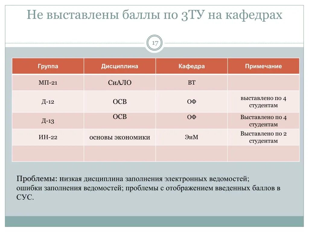 Выставление баллов. Картинка выставление баллов. Система выставления баллов в университетах Японии. Система выставления баллов по специальности фортепиано.