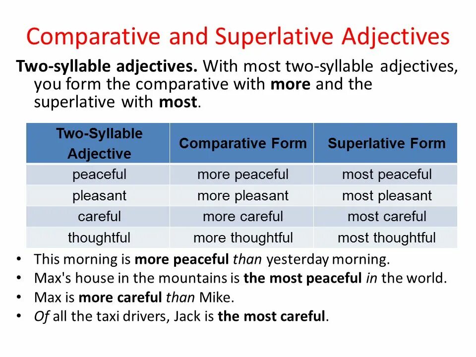 Less comparative and superlative. Comparatives and Superlatives правило. Superlative adjectives правило. Superlative form правило. Superlative adjectives примеры.