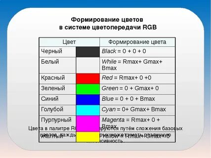 Система цвета rgb