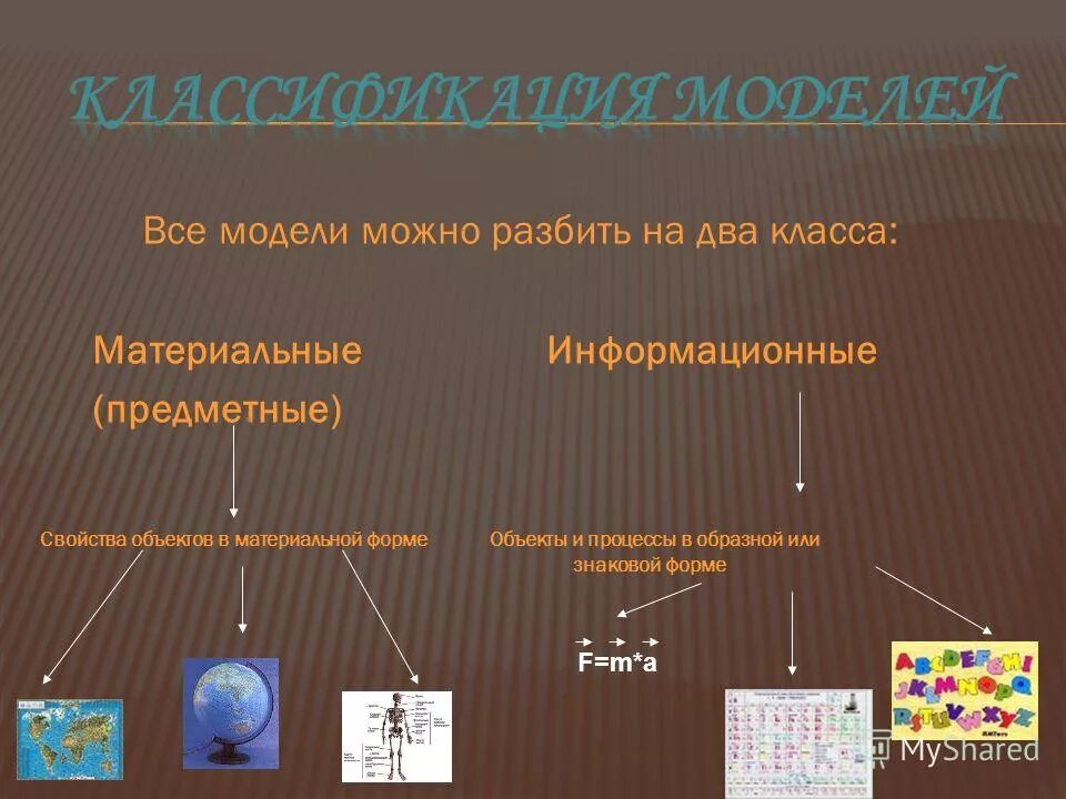 Материальный информационный продукт