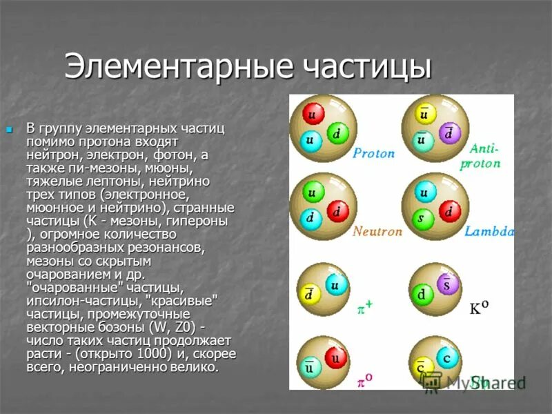 Система элементарных частиц. Элементарные частицы. строение элементарных частиц. очарованные кварки. мюон элементарная частица.