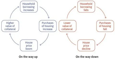 Higher value uses