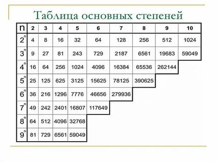 8 в 3 степени это сколько